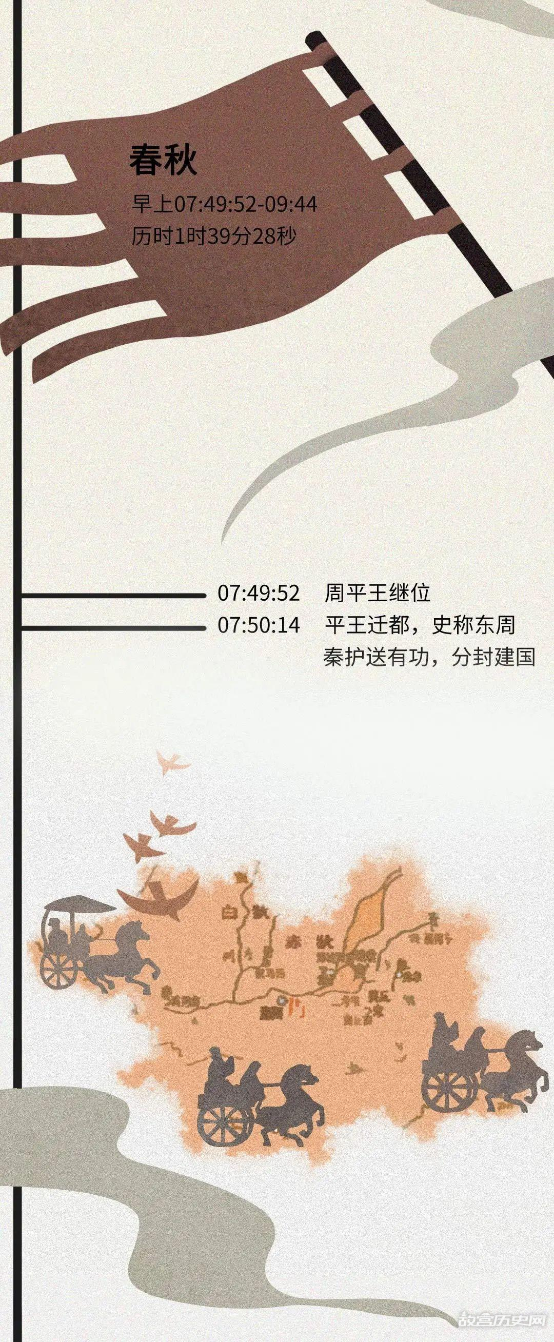 如果把中国历史浓缩成一天,会是什么样?