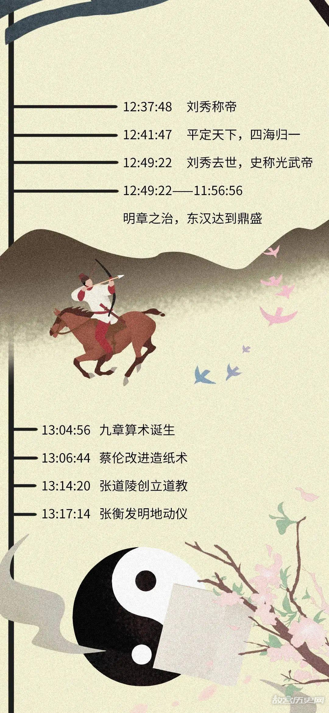 如果把中国历史浓缩成一天,会是什么样?