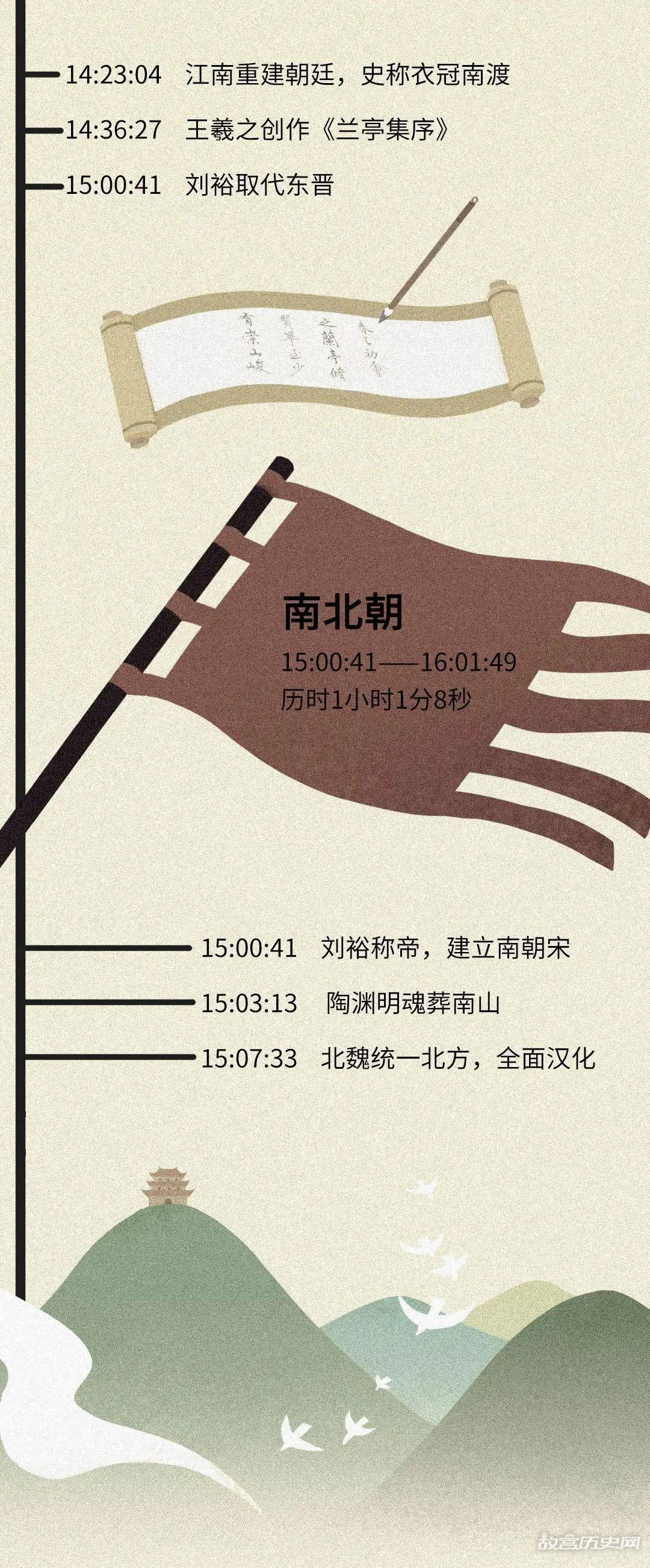 如果把中国历史浓缩成一天,会是什么样?
