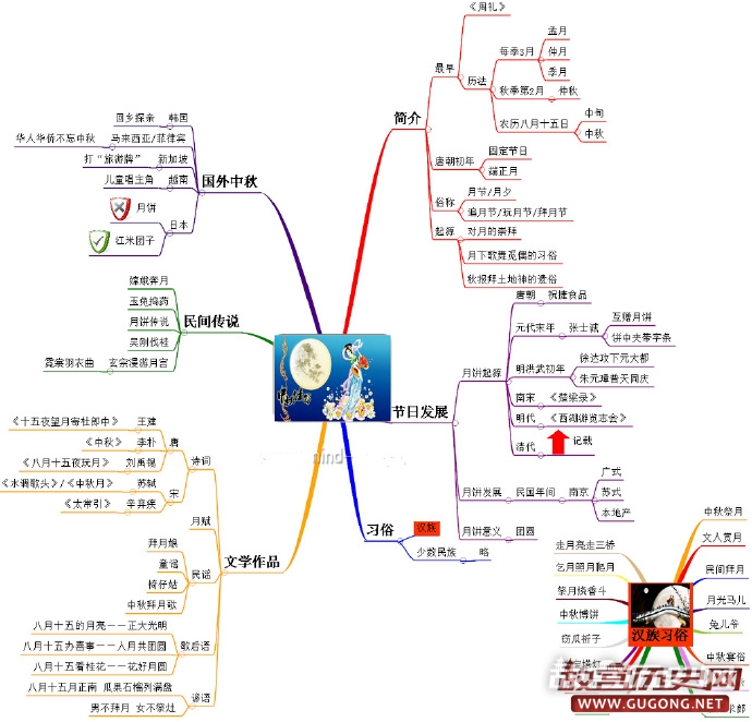 中国历史上发生在中秋夜的一场大屠杀