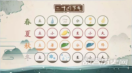 二十四节气与季节交替的关系