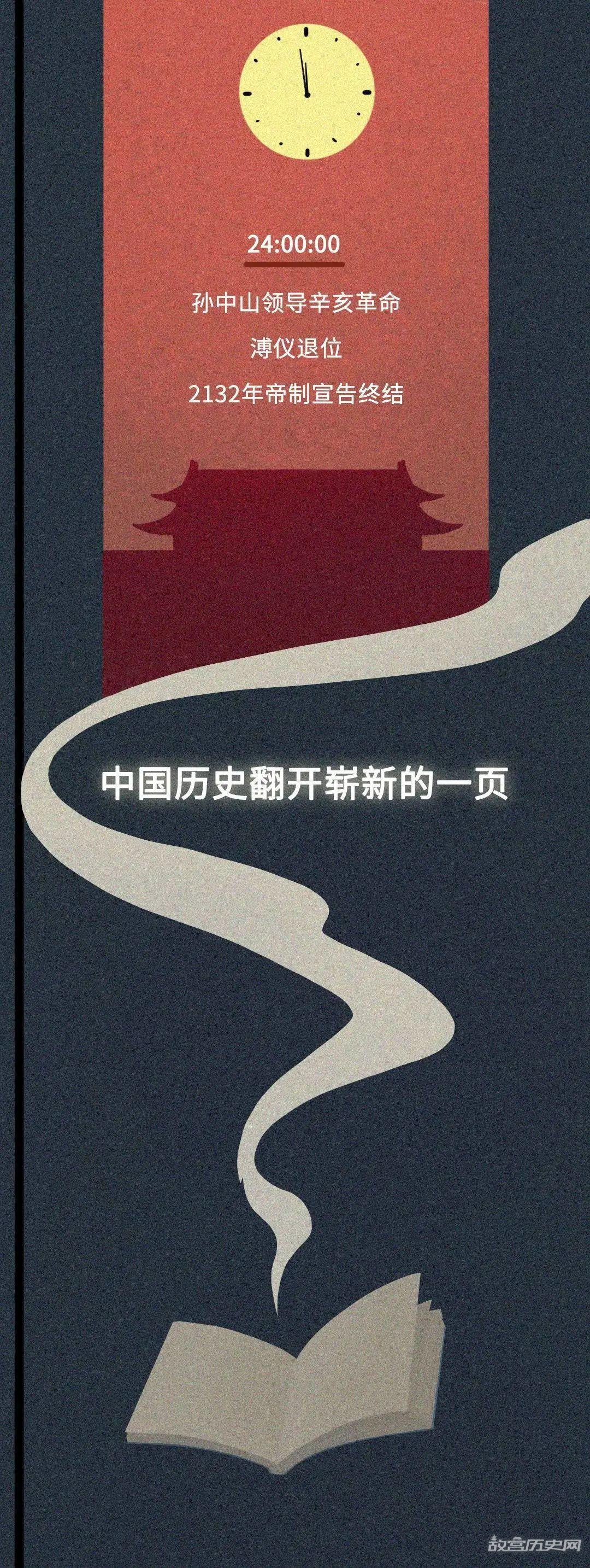 如果把中国历史浓缩成一天,会是什么样?