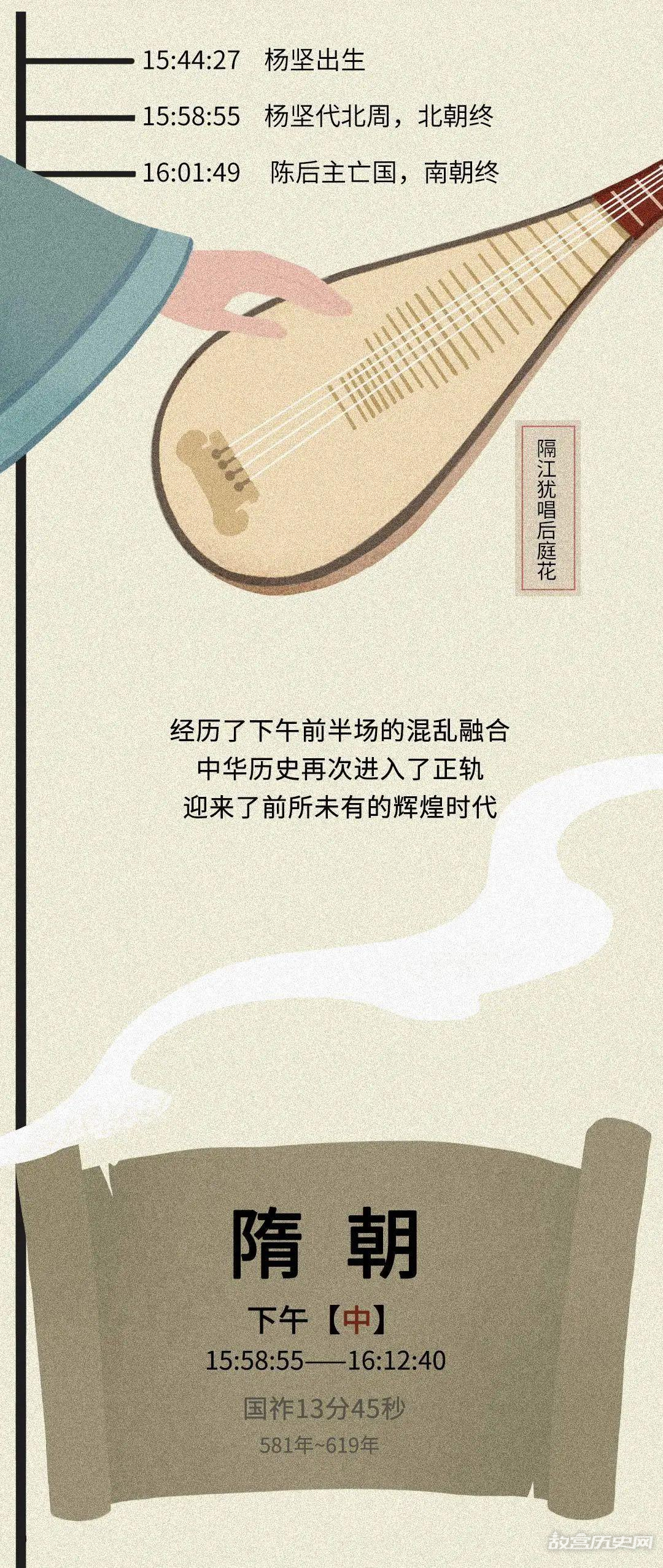 如果把中国历史浓缩成一天,会是什么样?