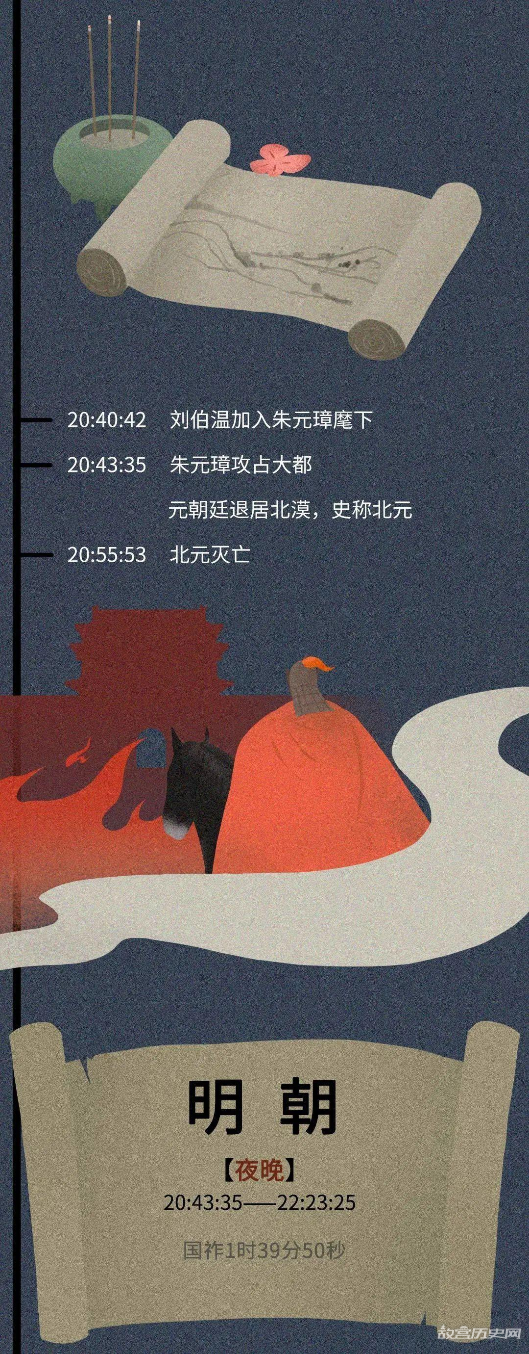 如果把中国历史浓缩成一天,会是什么样?