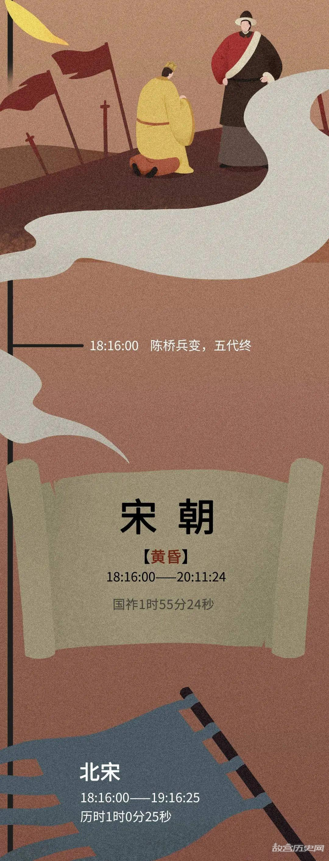 如果把中国历史浓缩成一天,会是什么样?