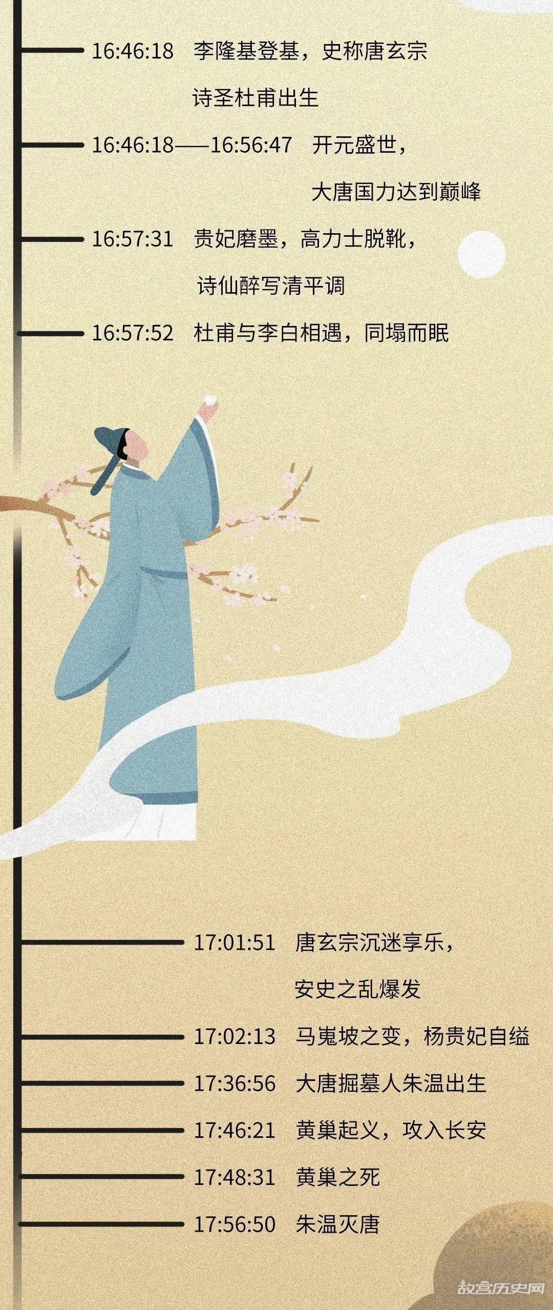 如果把中国历史浓缩成一天,会是什么样?