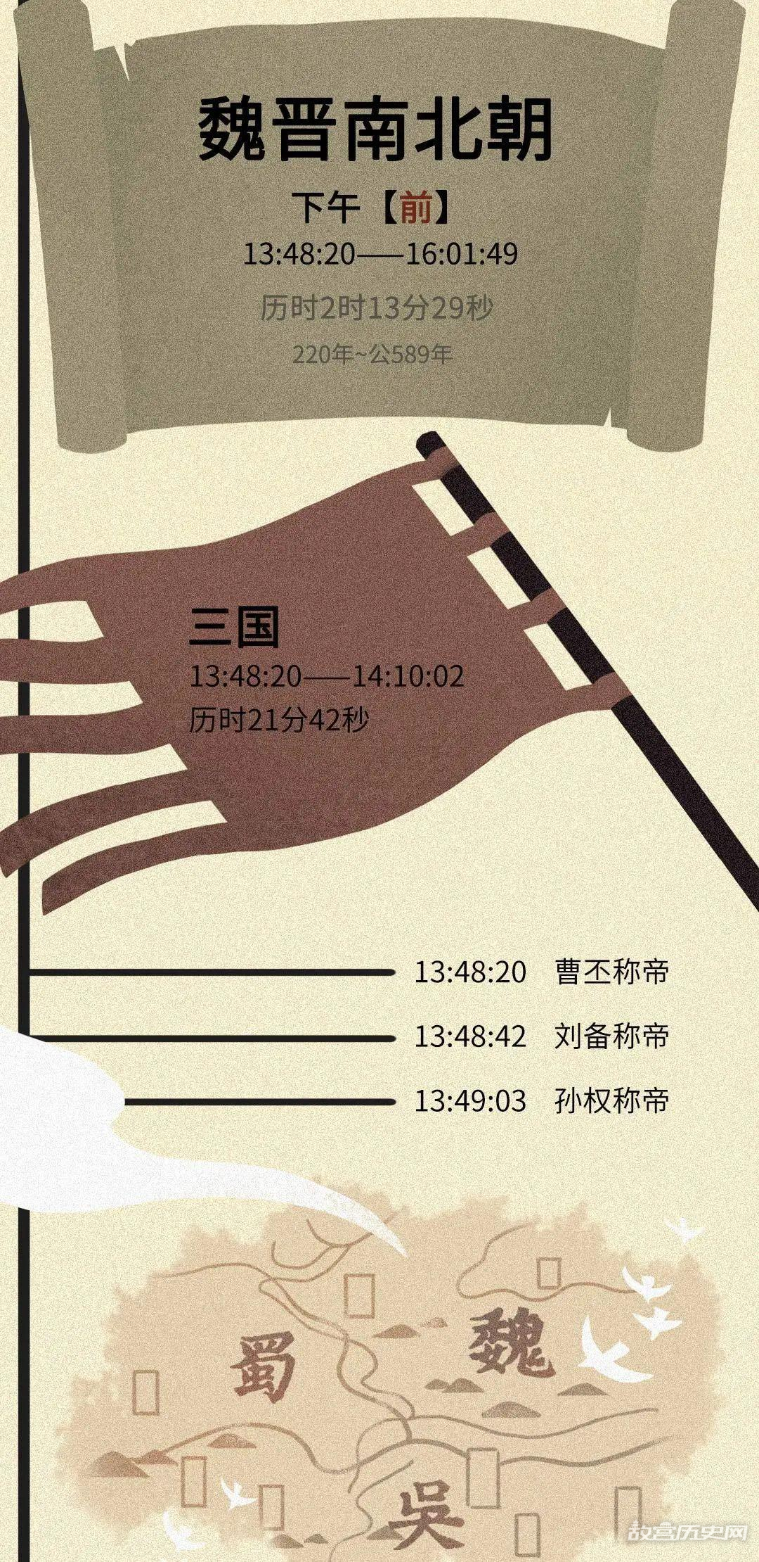 如果把中国历史浓缩成一天,会是什么样?
