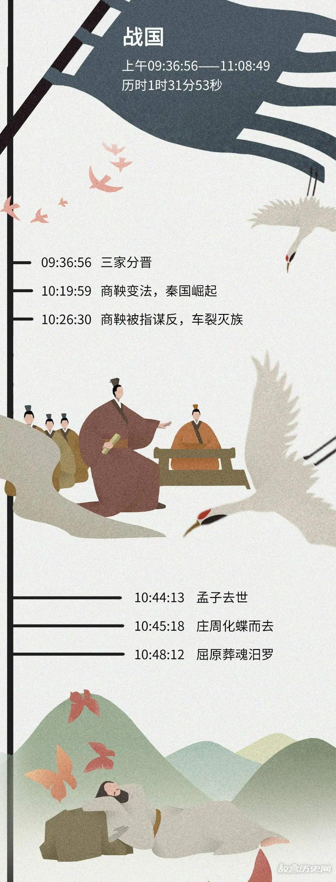 如果把中国历史浓缩成一天,会是什么样?