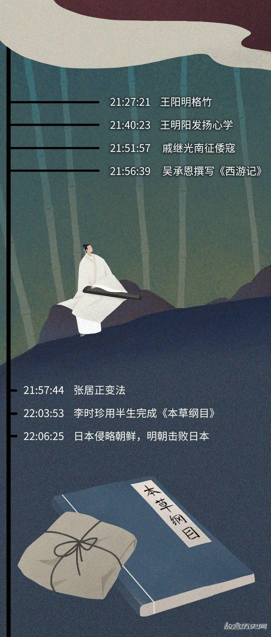 如果把中国历史浓缩成一天,会是什么样?