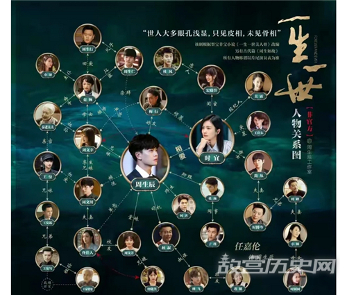 《一生一世》周生辰没有亲人为什么还要留在家族