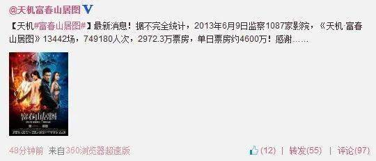 中国烂片营销简史