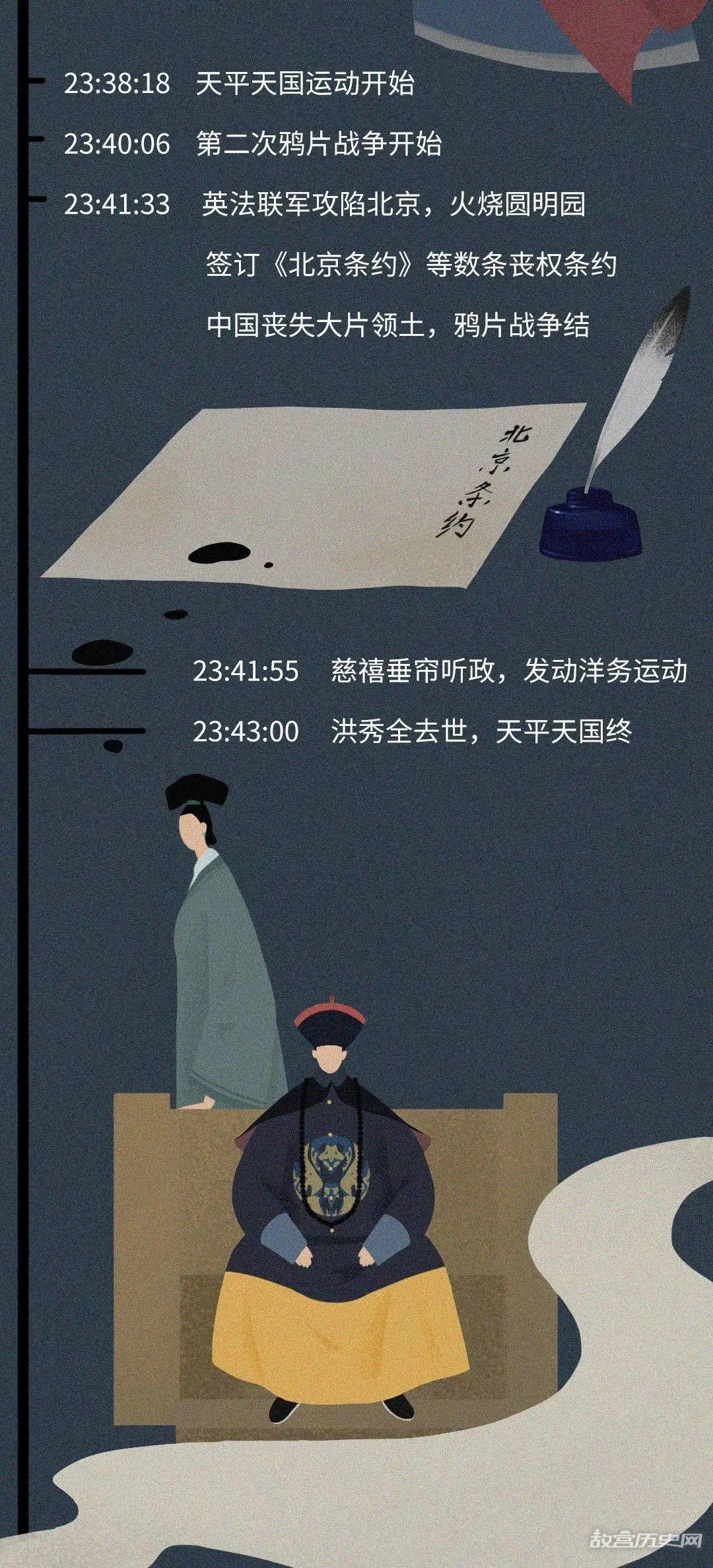 如果把中国历史浓缩成一天,会是什么样?