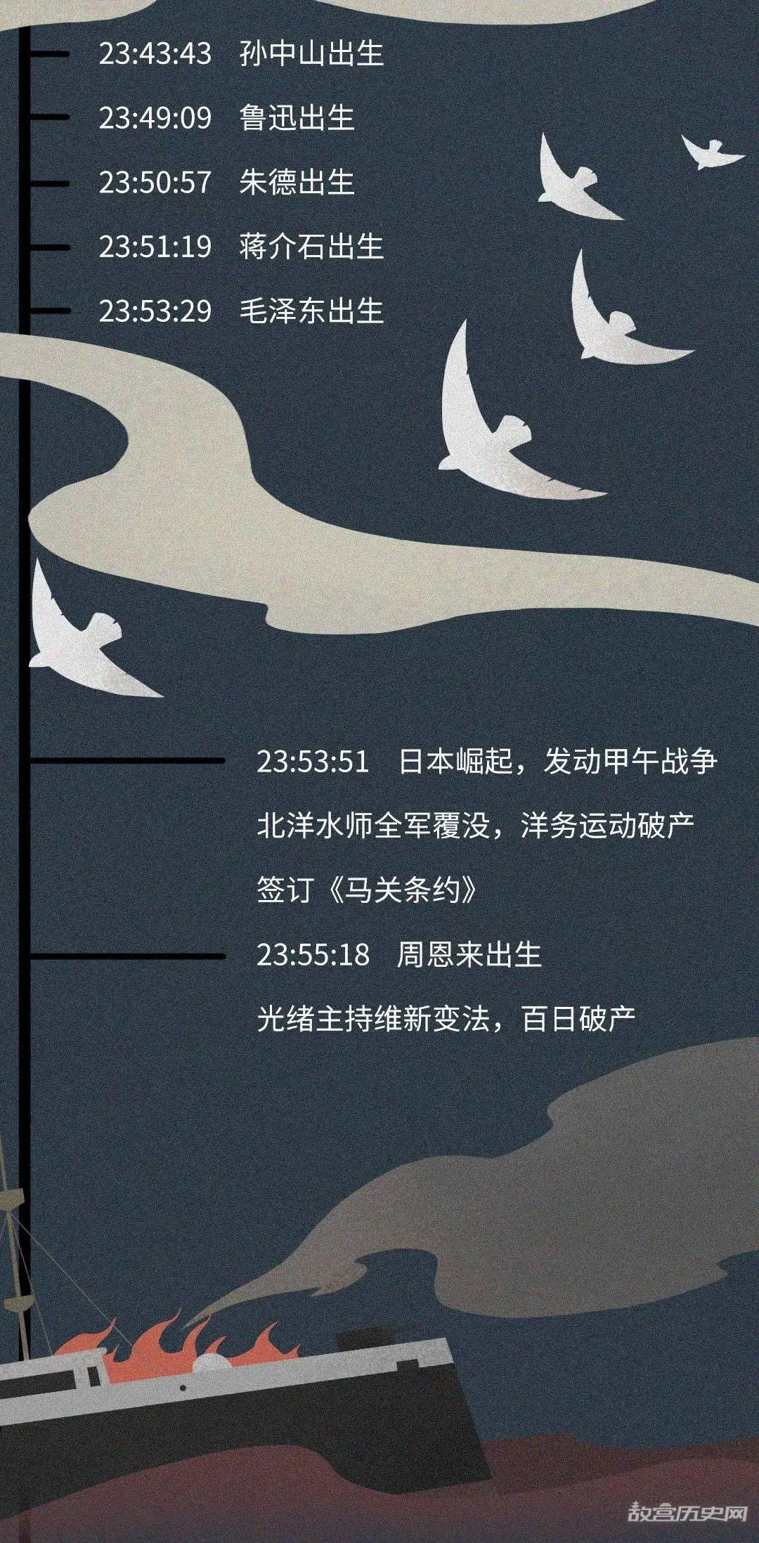 如果把中国历史浓缩成一天,会是什么样?