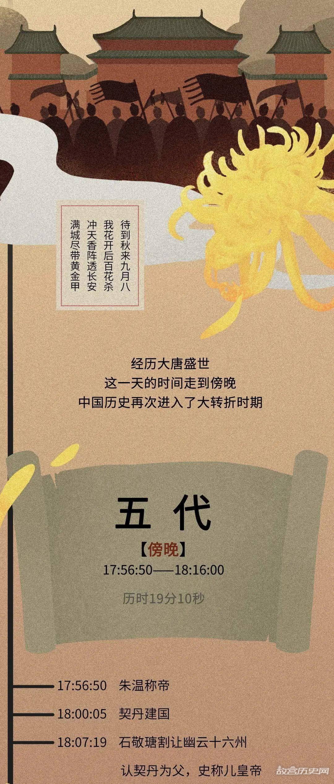 如果把中国历史浓缩成一天,会是什么样?