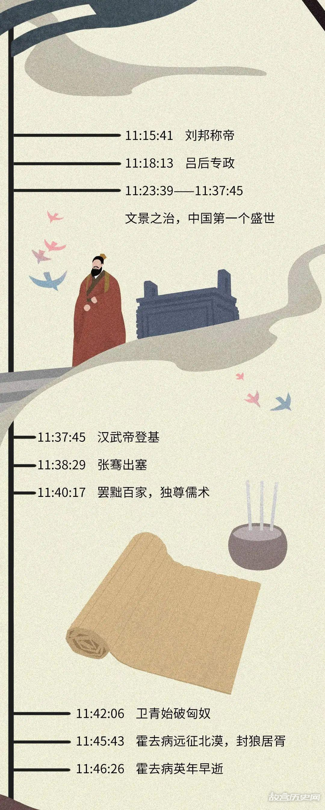 如果把中国历史浓缩成一天,会是什么样?