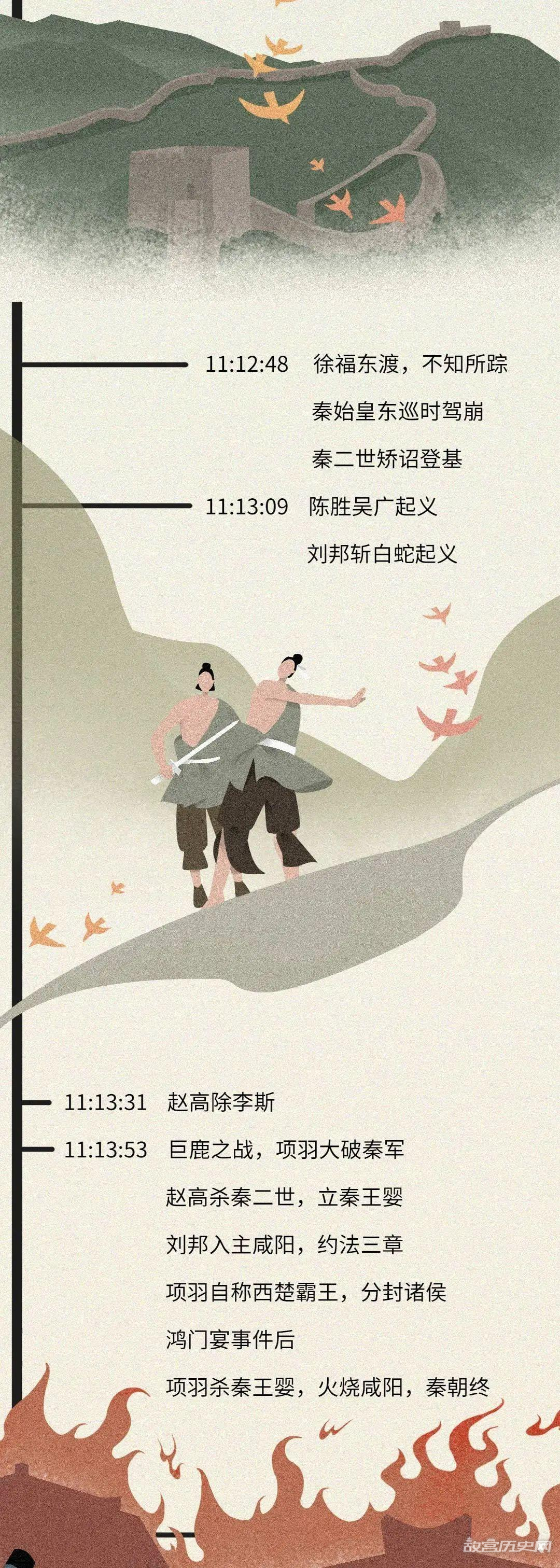 如果把中国历史浓缩成一天,会是什么样?