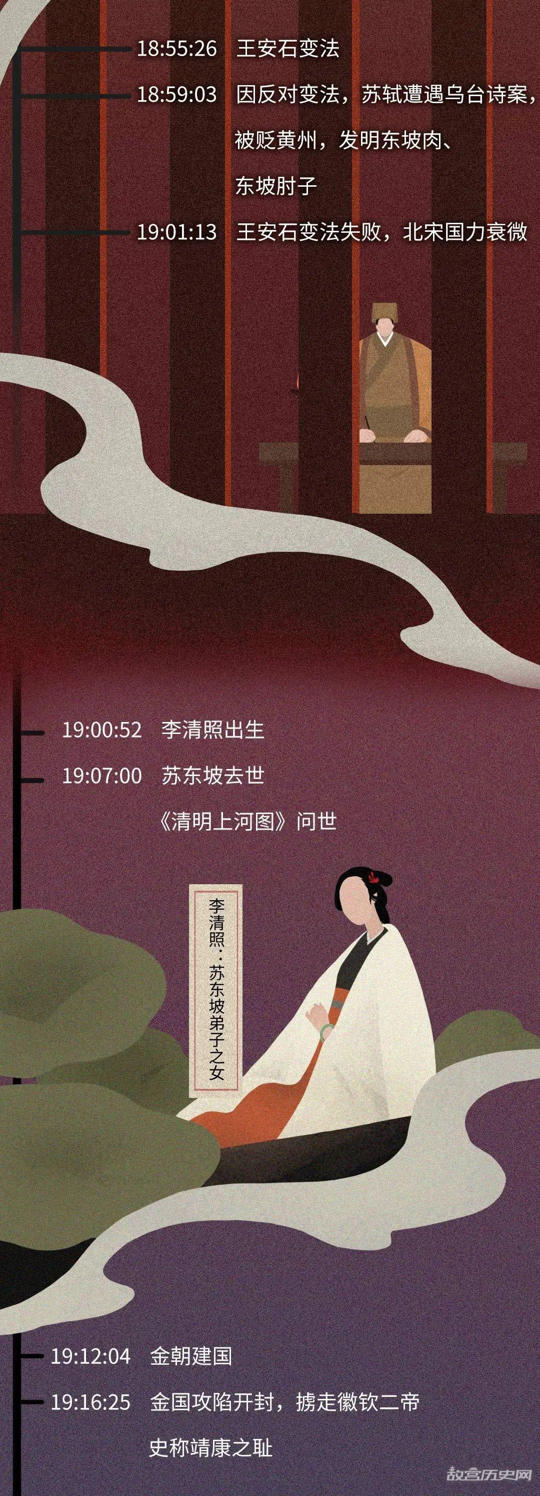 如果把中国历史浓缩成一天,会是什么样?