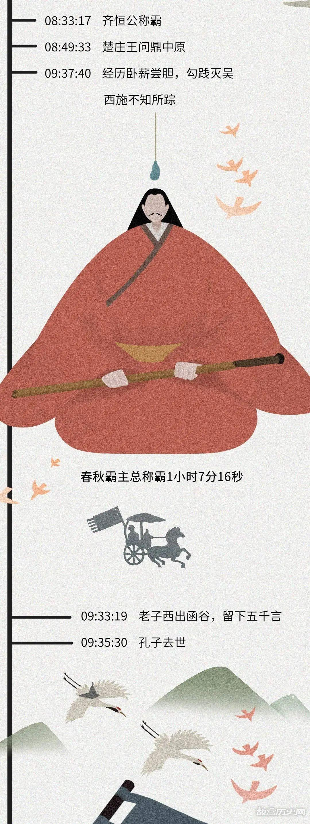 如果把中国历史浓缩成一天,会是什么样?