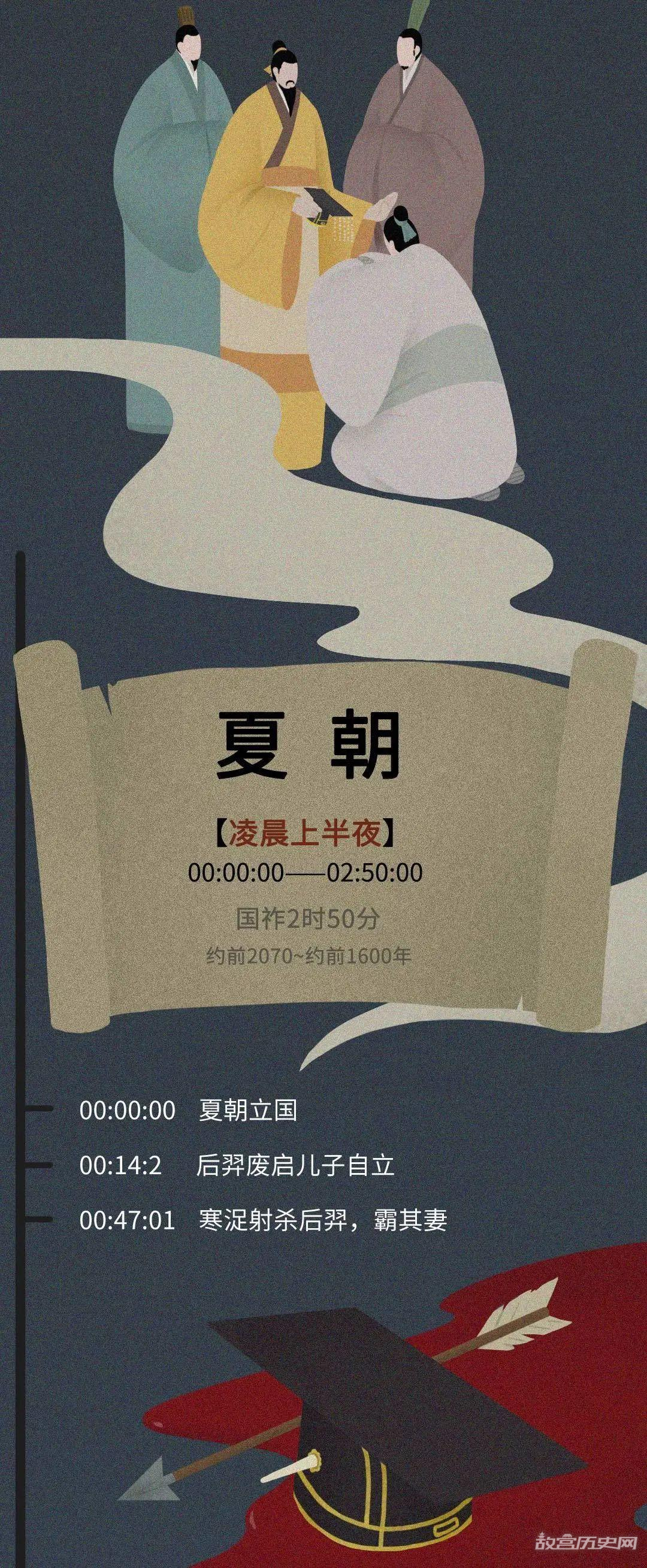 如果把中国历史浓缩成一天,会是什么样?