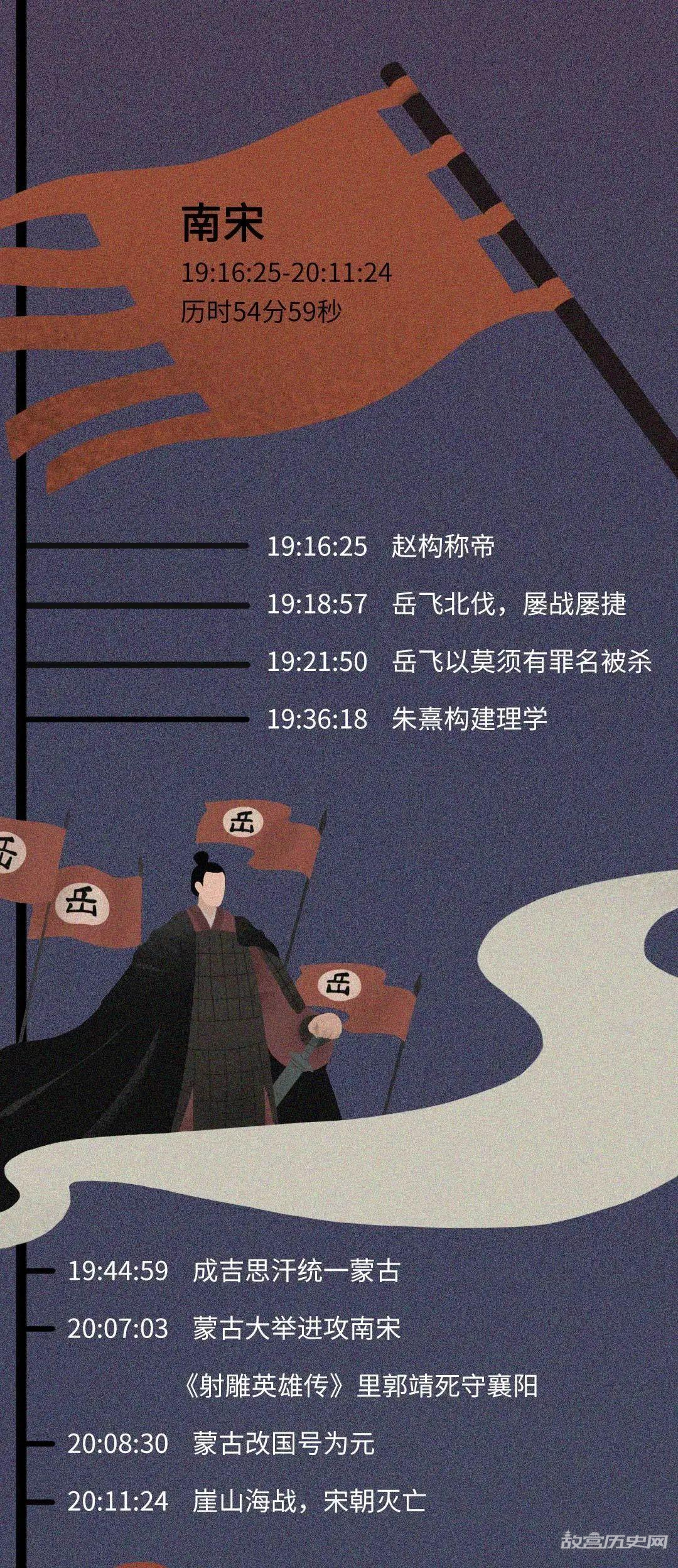 如果把中国历史浓缩成一天,会是什么样?