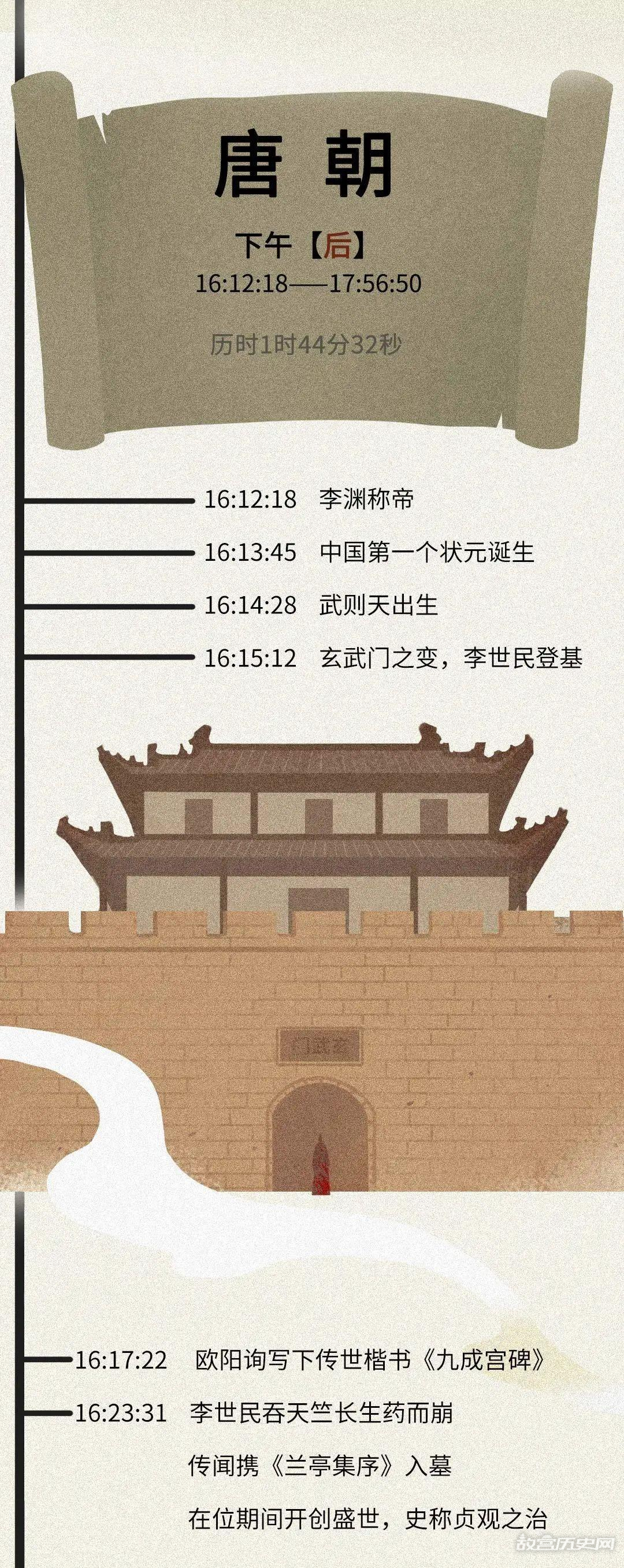 如果把中国历史浓缩成一天,会是什么样?