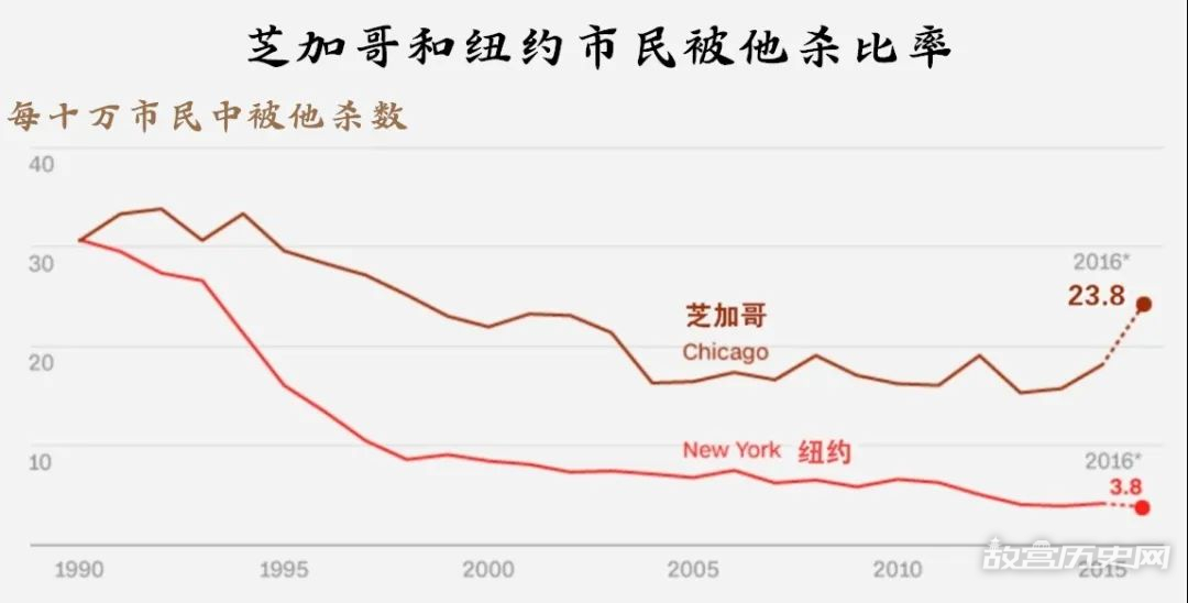 美国四大城市之一的芝加哥,如何变为“黑帮之城”?