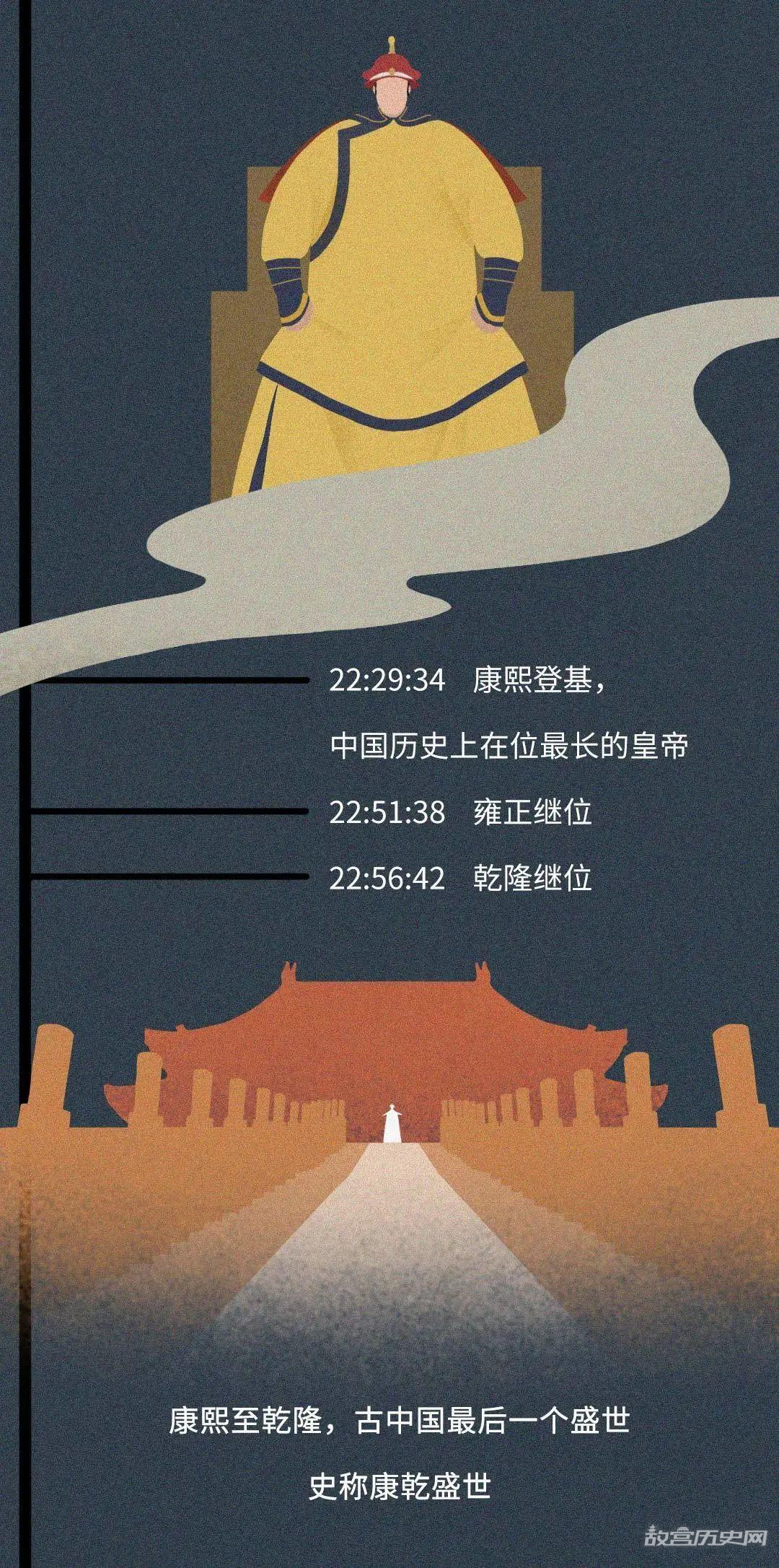 如果把中国历史浓缩成一天,会是什么样?