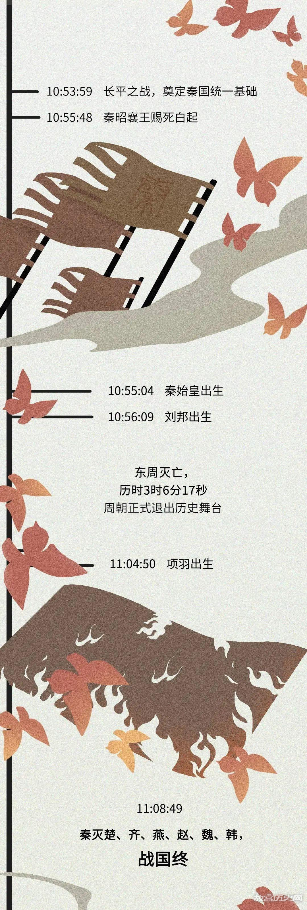 如果把中国历史浓缩成一天,会是什么样?