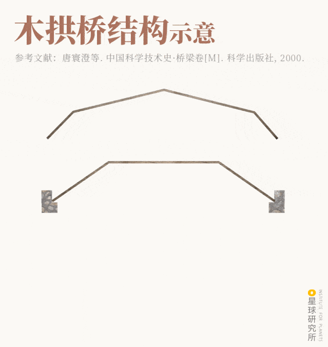 中国古桥有多震撼?