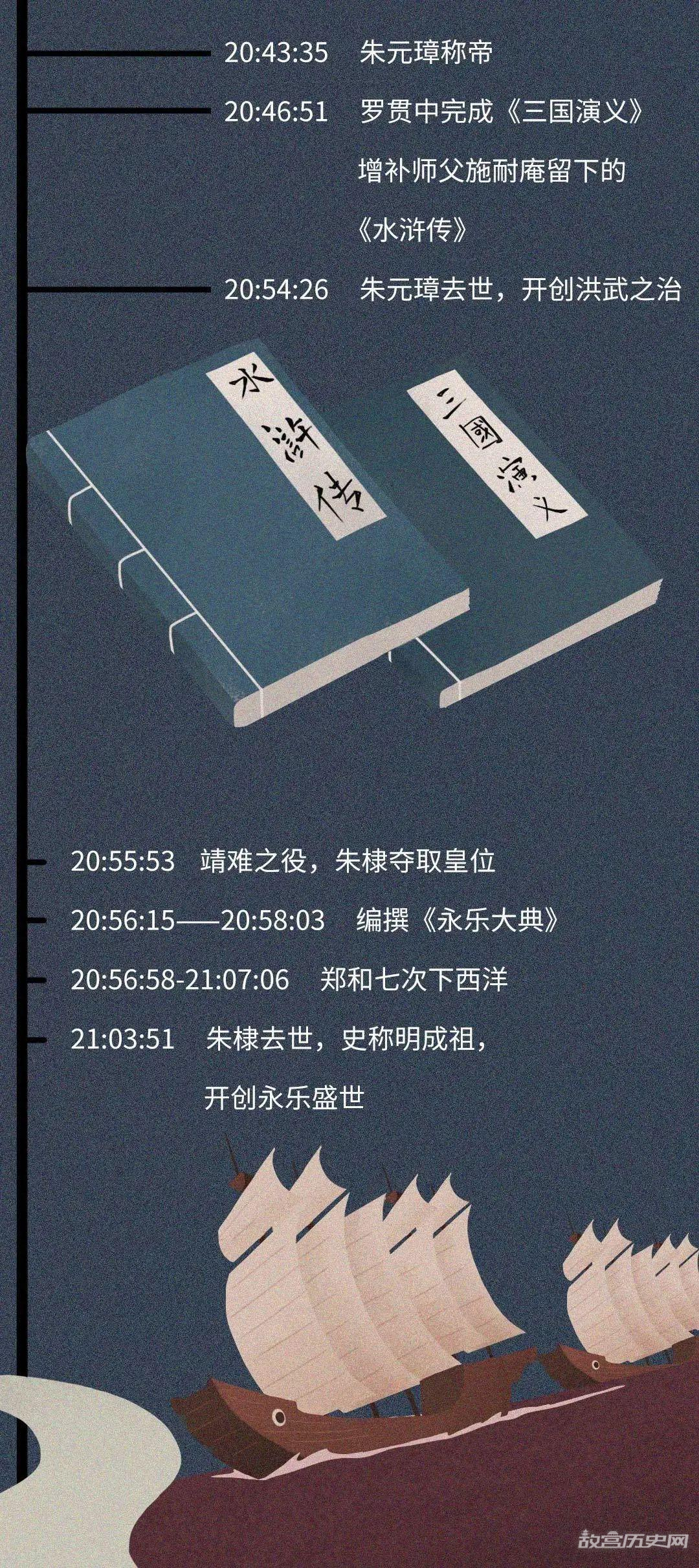 如果把中国历史浓缩成一天,会是什么样?