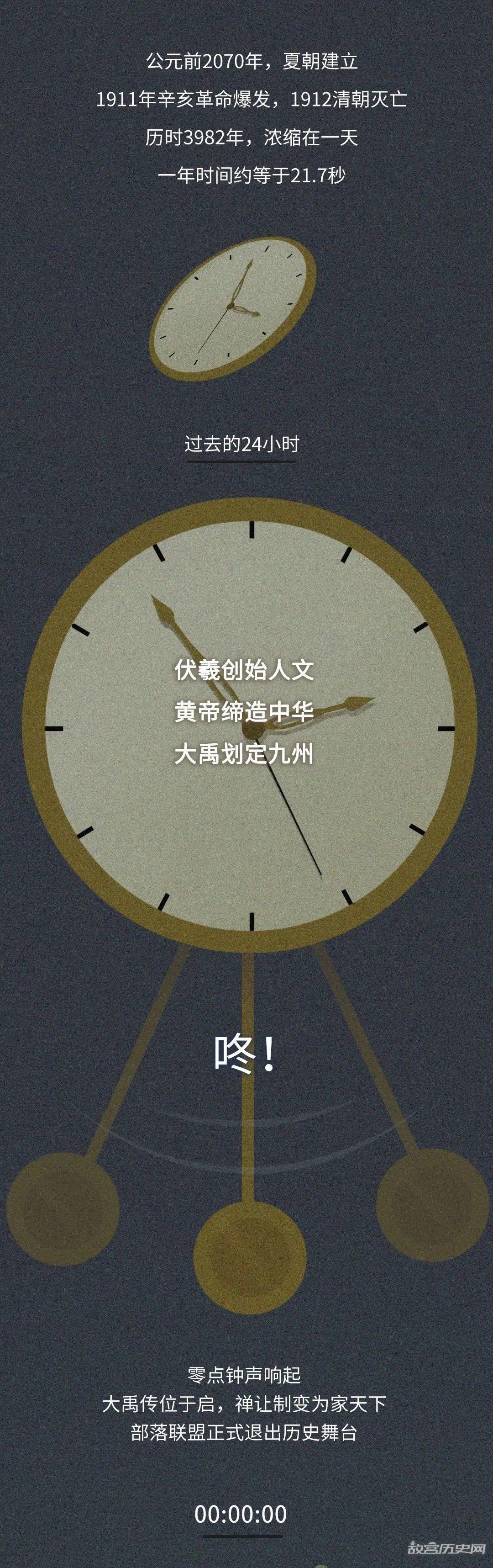 如果把中国历史浓缩成一天,会是什么样?