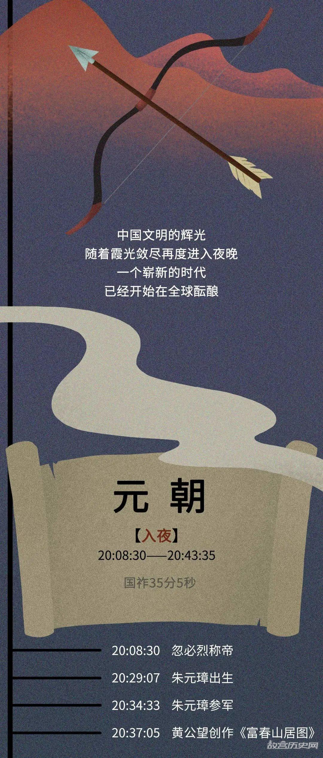 如果把中国历史浓缩成一天,会是什么样?