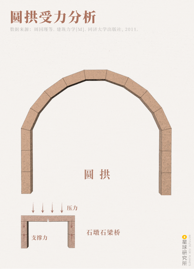 中国古桥有多震撼?