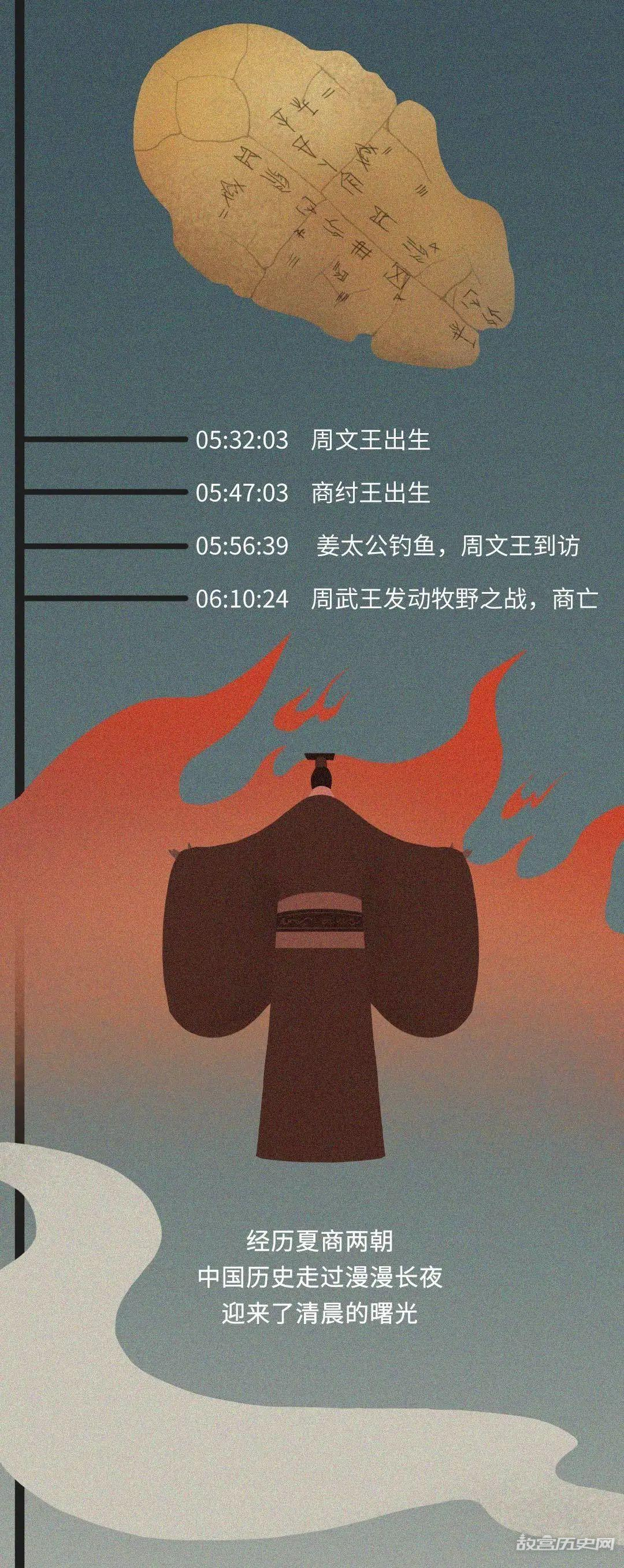 如果把中国历史浓缩成一天,会是什么样?