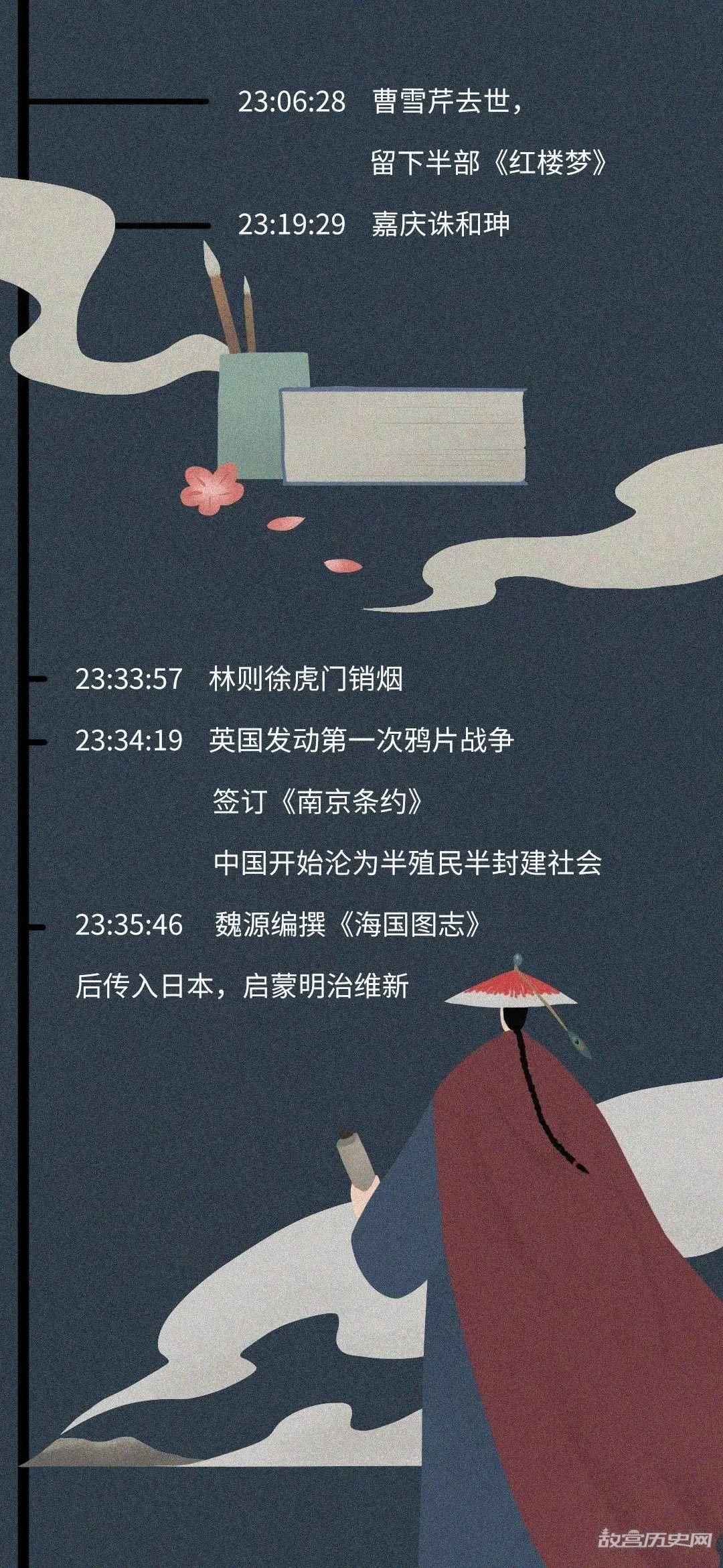 如果把中国历史浓缩成一天,会是什么样?