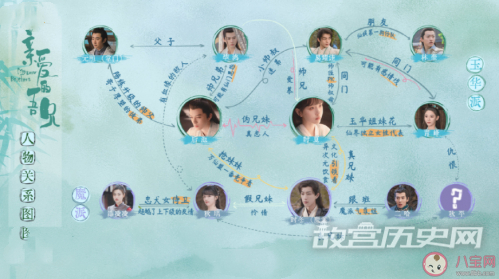 《亲爱的吾兄》人物介绍