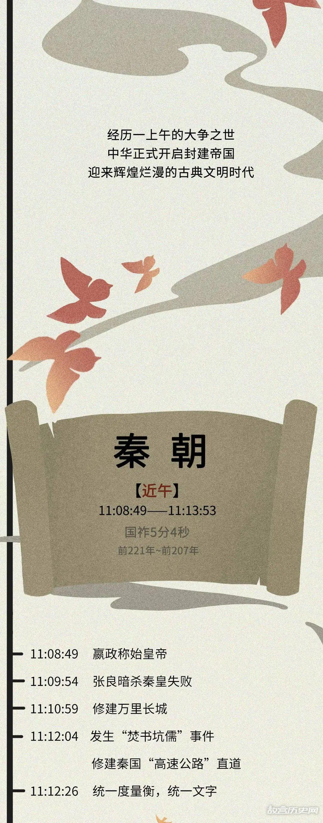 如果把中国历史浓缩成一天,会是什么样?