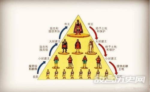 周朝为什么有那么多诸侯国