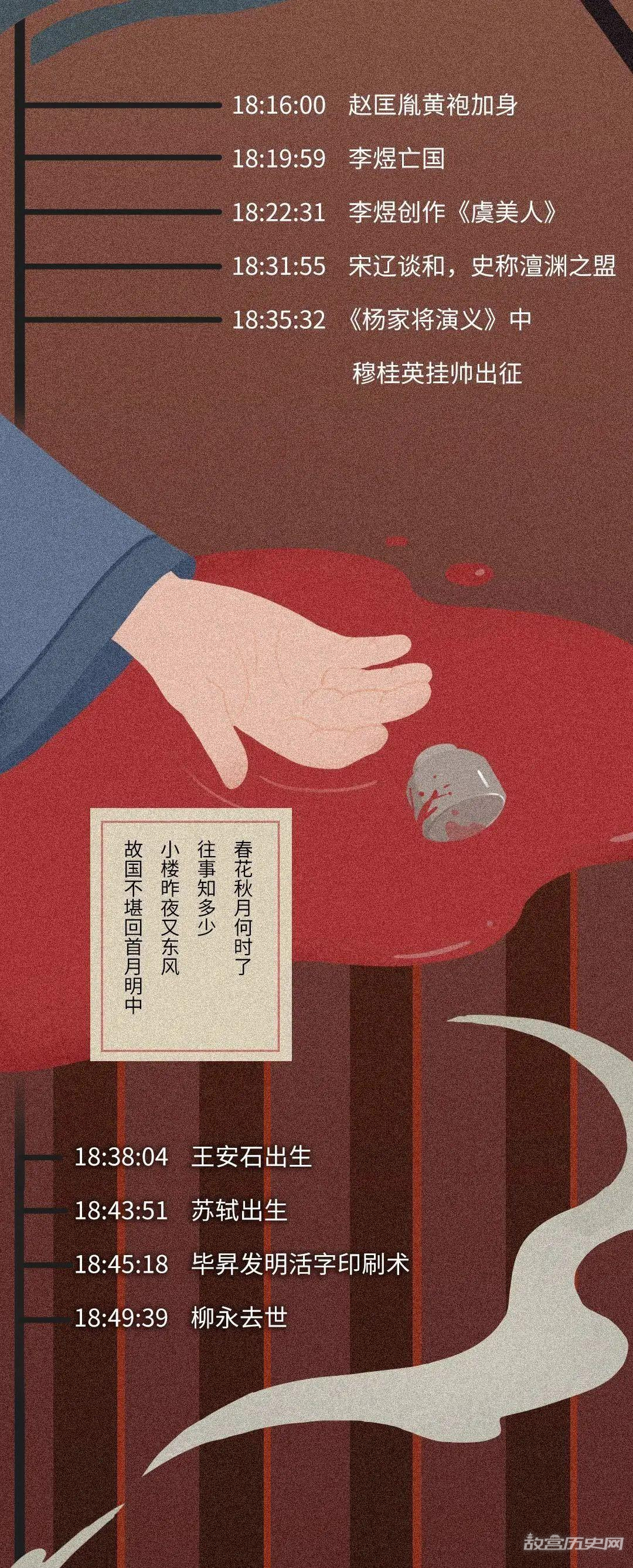 如果把中国历史浓缩成一天,会是什么样?