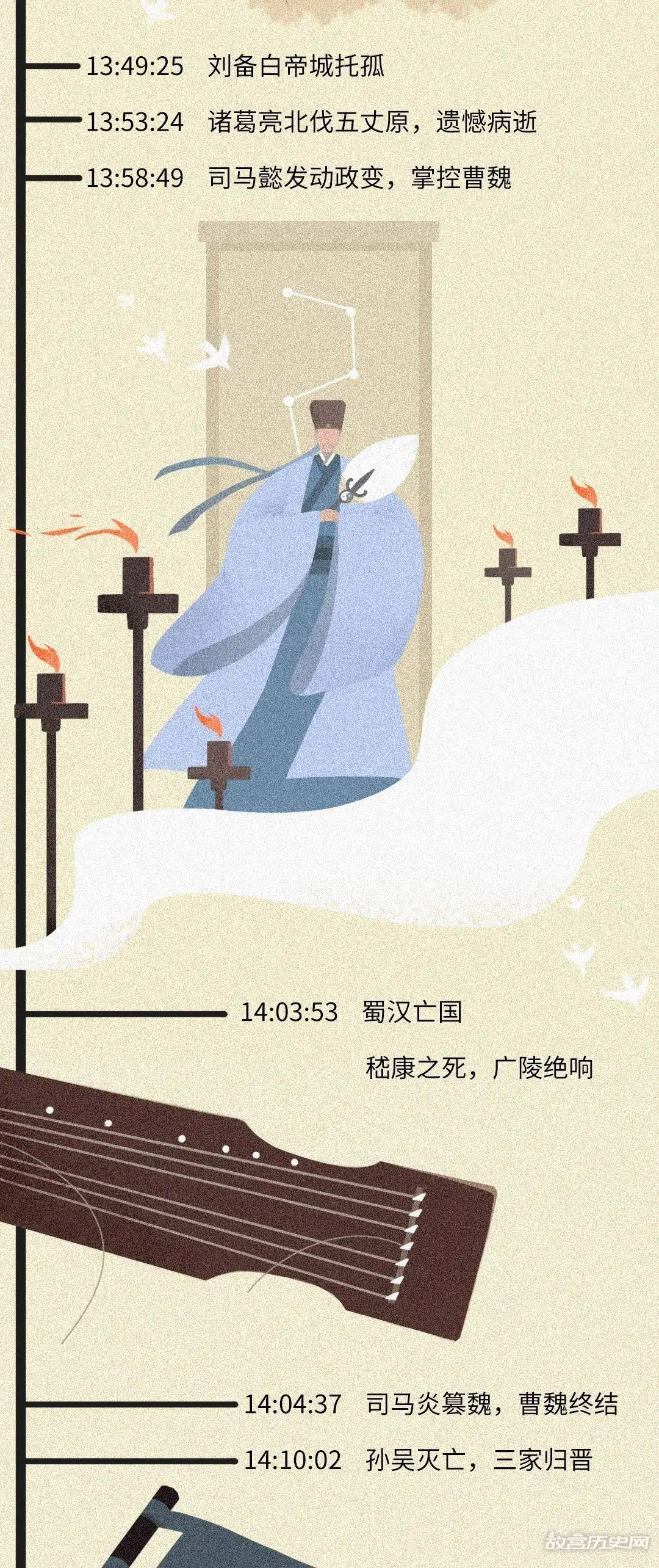 如果把中国历史浓缩成一天,会是什么样?