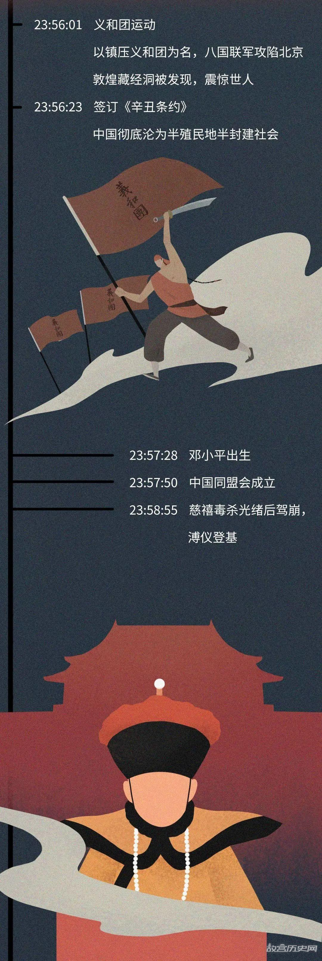 如果把中国历史浓缩成一天,会是什么样?
