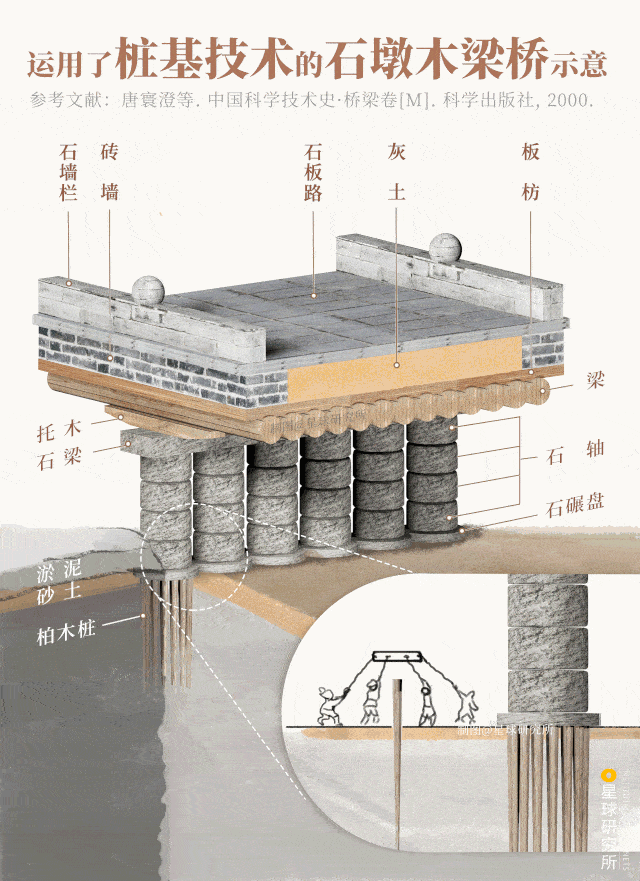 中国古桥有多震撼?