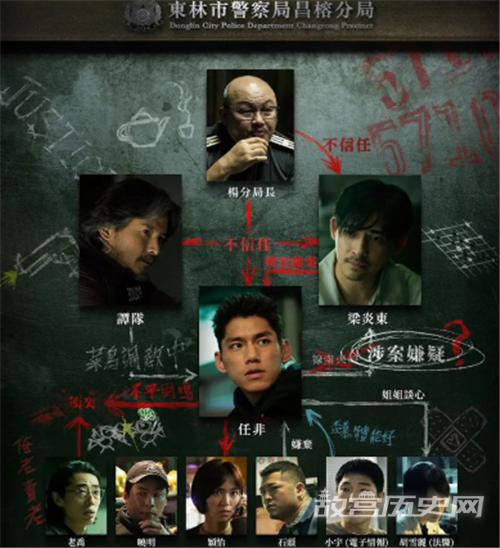 《逆局》人物关系