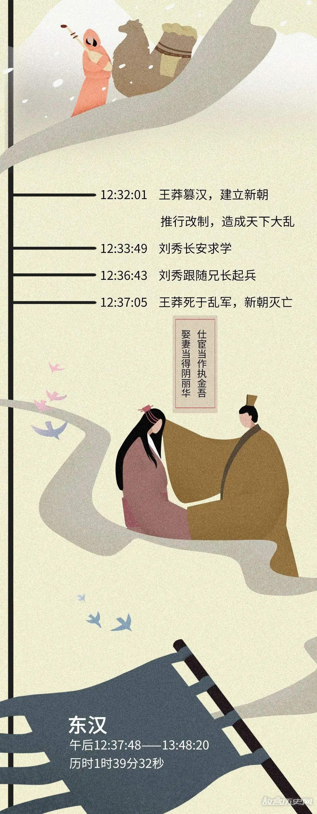 如果把中国历史浓缩成一天,会是什么样?