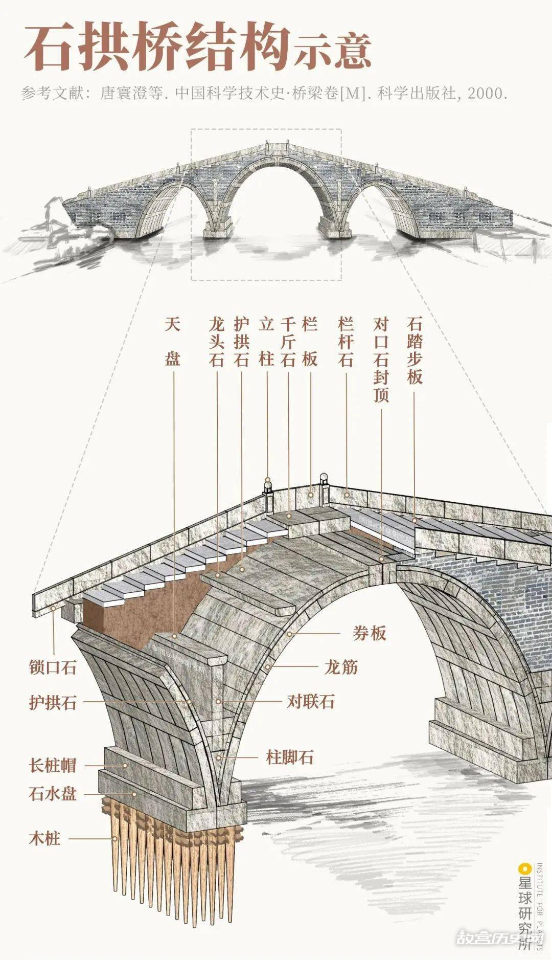 中国古桥有多震撼?