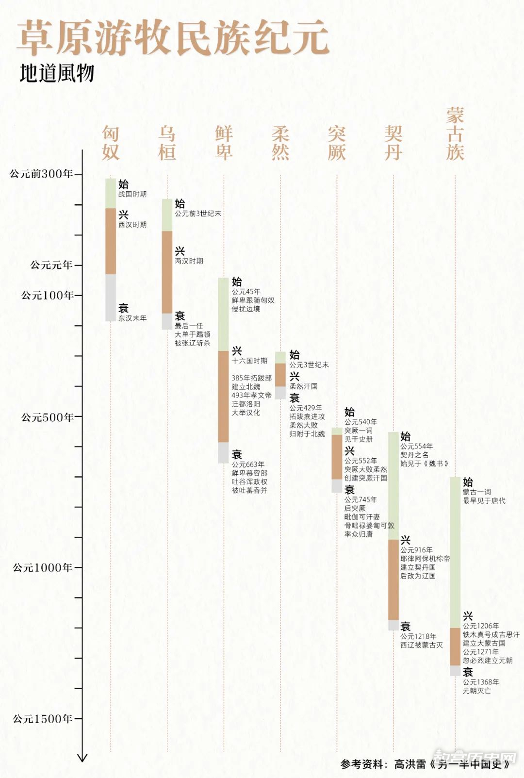 2/5的中国,住在草原上