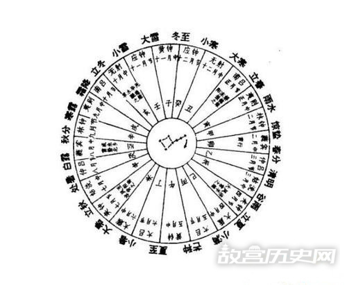 夏朝历法的特点