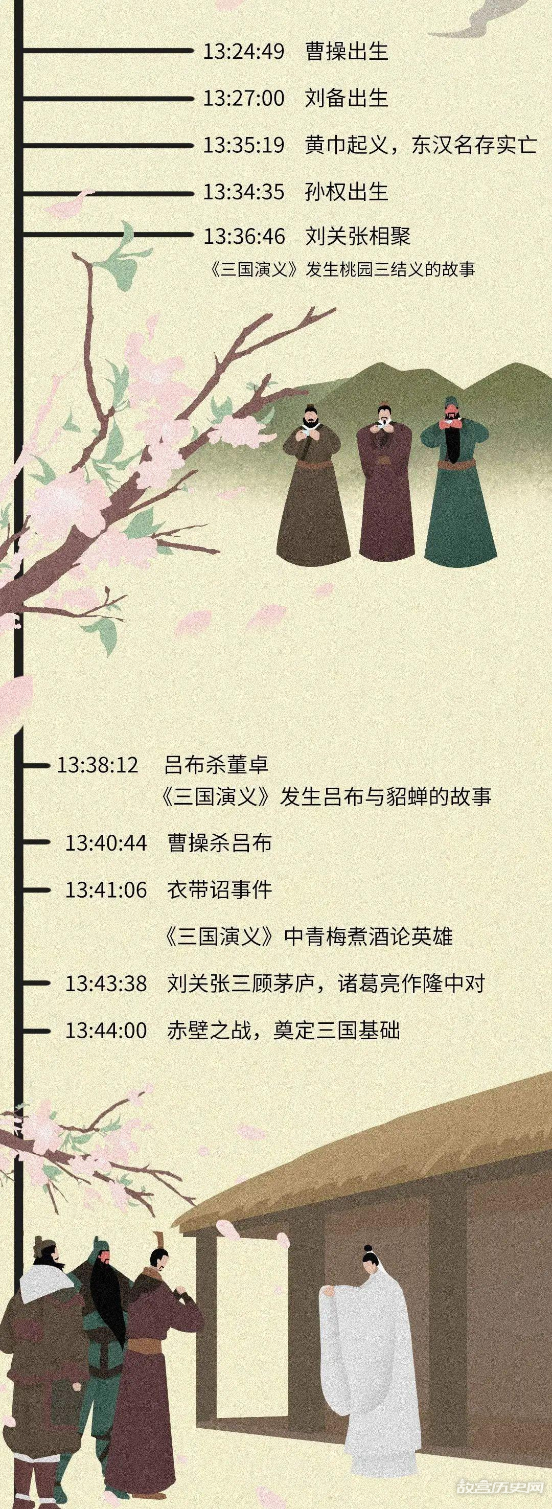 如果把中国历史浓缩成一天,会是什么样?