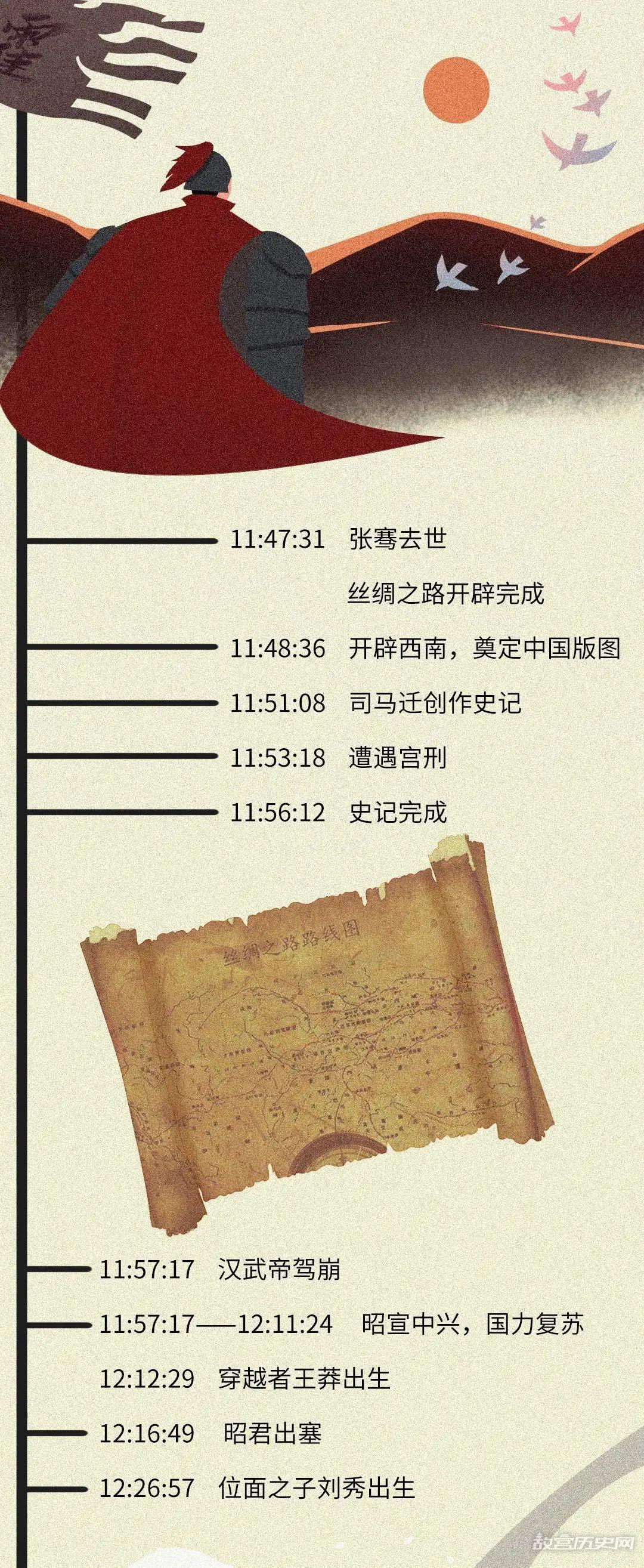 如果把中国历史浓缩成一天,会是什么样?