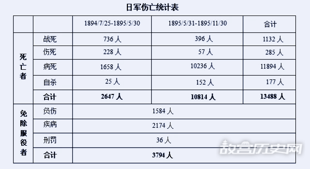 传染病与脚气病，才是甲午战争中日军的最大敌人？